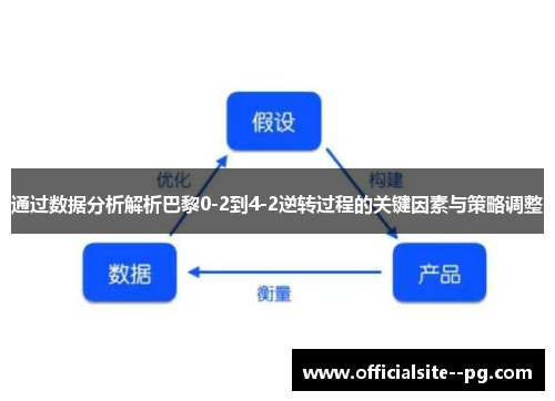 通过数据分析解析巴黎0-2到4-2逆转过程的关键因素与策略调整