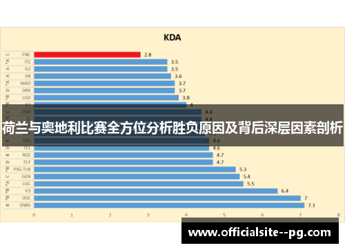 荷兰与奥地利比赛全方位分析胜负原因及背后深层因素剖析