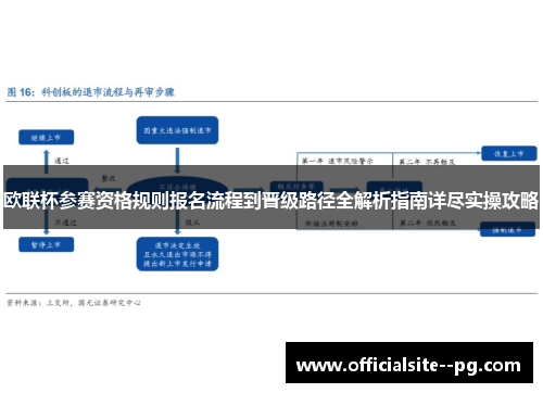 欧联杯参赛资格规则报名流程到晋级路径全解析指南详尽实操攻略