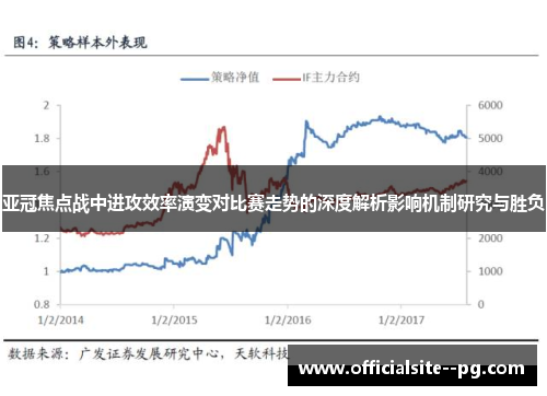 亚冠焦点战中进攻效率演变对比赛走势的深度解析影响机制研究与胜负 亚冠焦点战中进攻效率演变对比赛走势的深度解析影响机制研究与胜负
